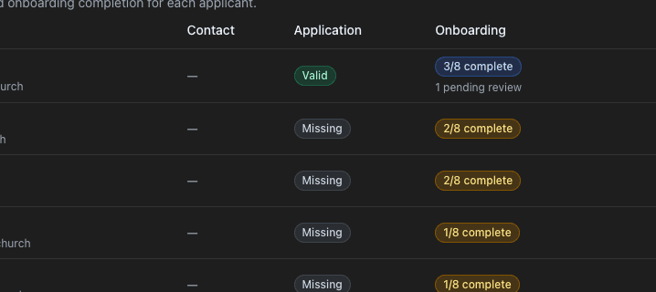 N4 Safety Applicant Pipeline on a desktop, showing an applicants table with each applicant's application status, marked Valid or Missing, and their onboarding completion out of eight steps.